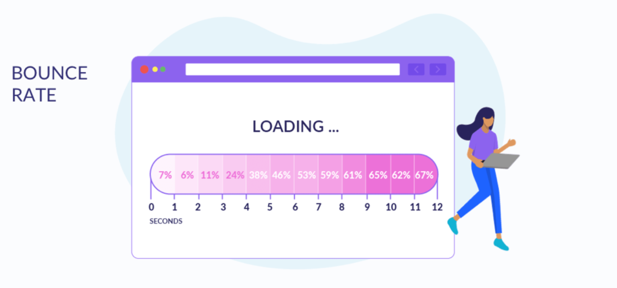 Pingdom - website speed graphic